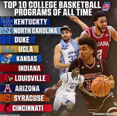 college basketball rankings: top 50|top 100 ncaa basketball programs.